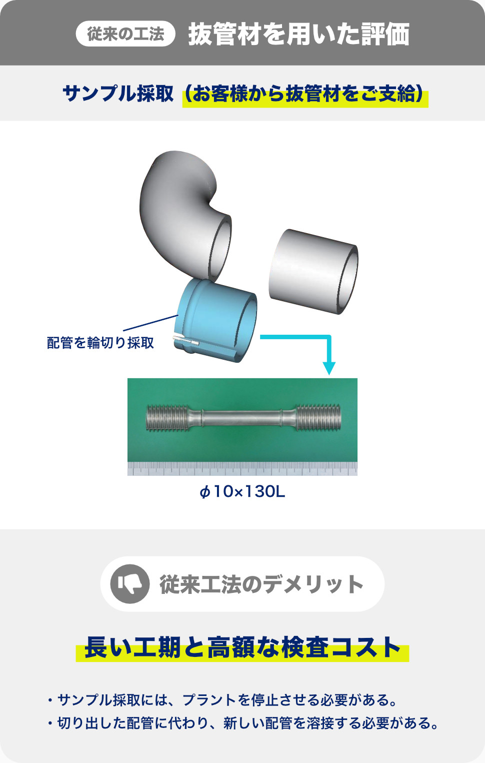 従来の工法