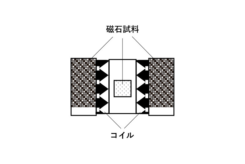 測定部概要図