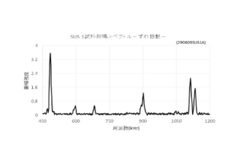 シンプルなCCIIピークプロファイル