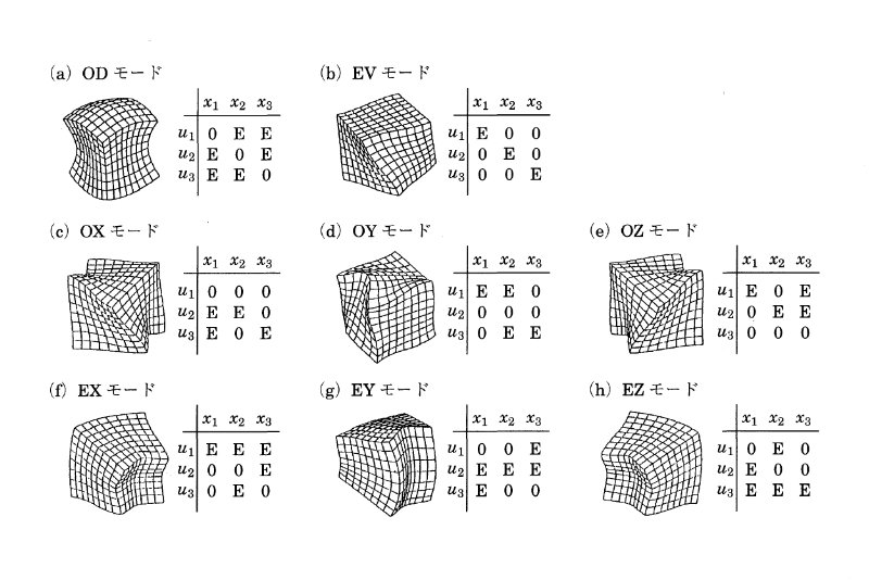 30q-Au wire