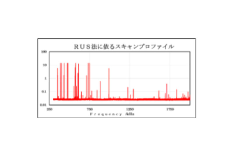 【図4】RUS法に依るスキャンプロファイル