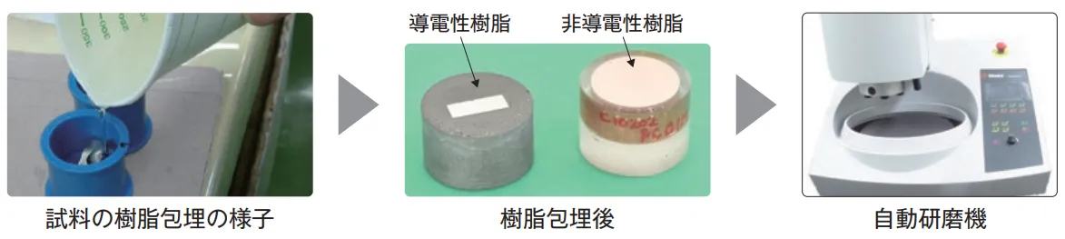 EBSD分析のための試料準備（樹脂包埋と自動研磨のプロセス）