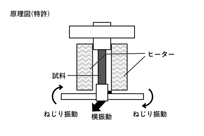 自由振動図：断面一様棒