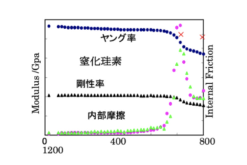 自由振動図：断面一様棒