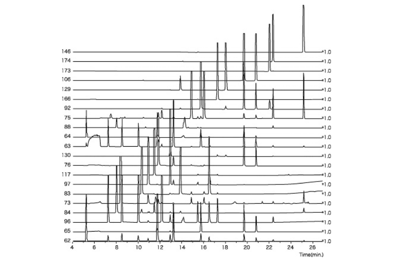 VOC26成分
              一斉分析マスクロマトグラム