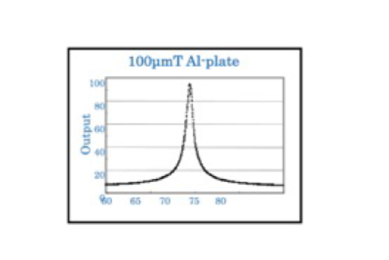 110qmT AL-plate