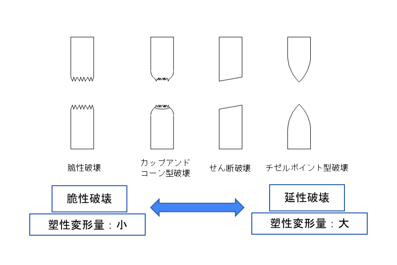 破断状態のイメージ