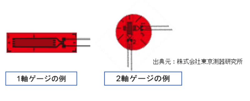 ゲージ種類(代表例)