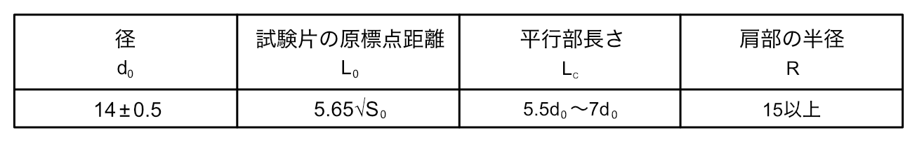 4号試験片形状及び寸法（定型試験片）