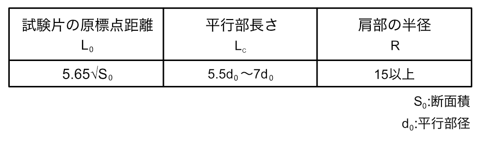 14A号試験片形状及び寸法（比例試験片）