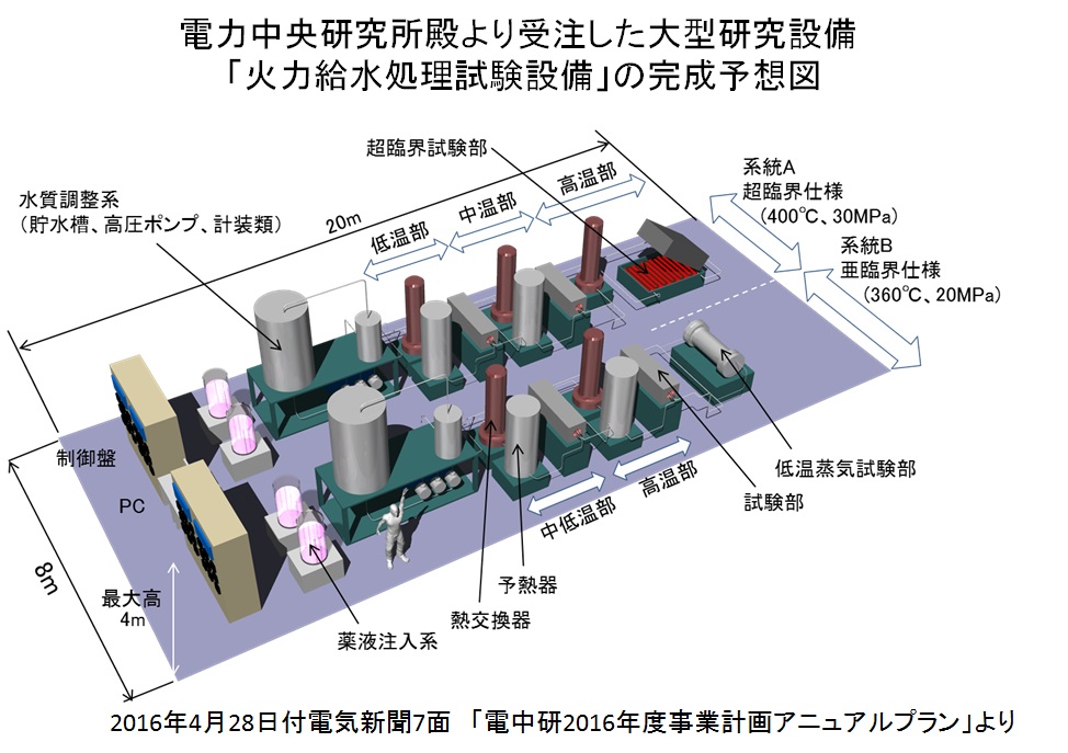 電中研受注設備完成予想図