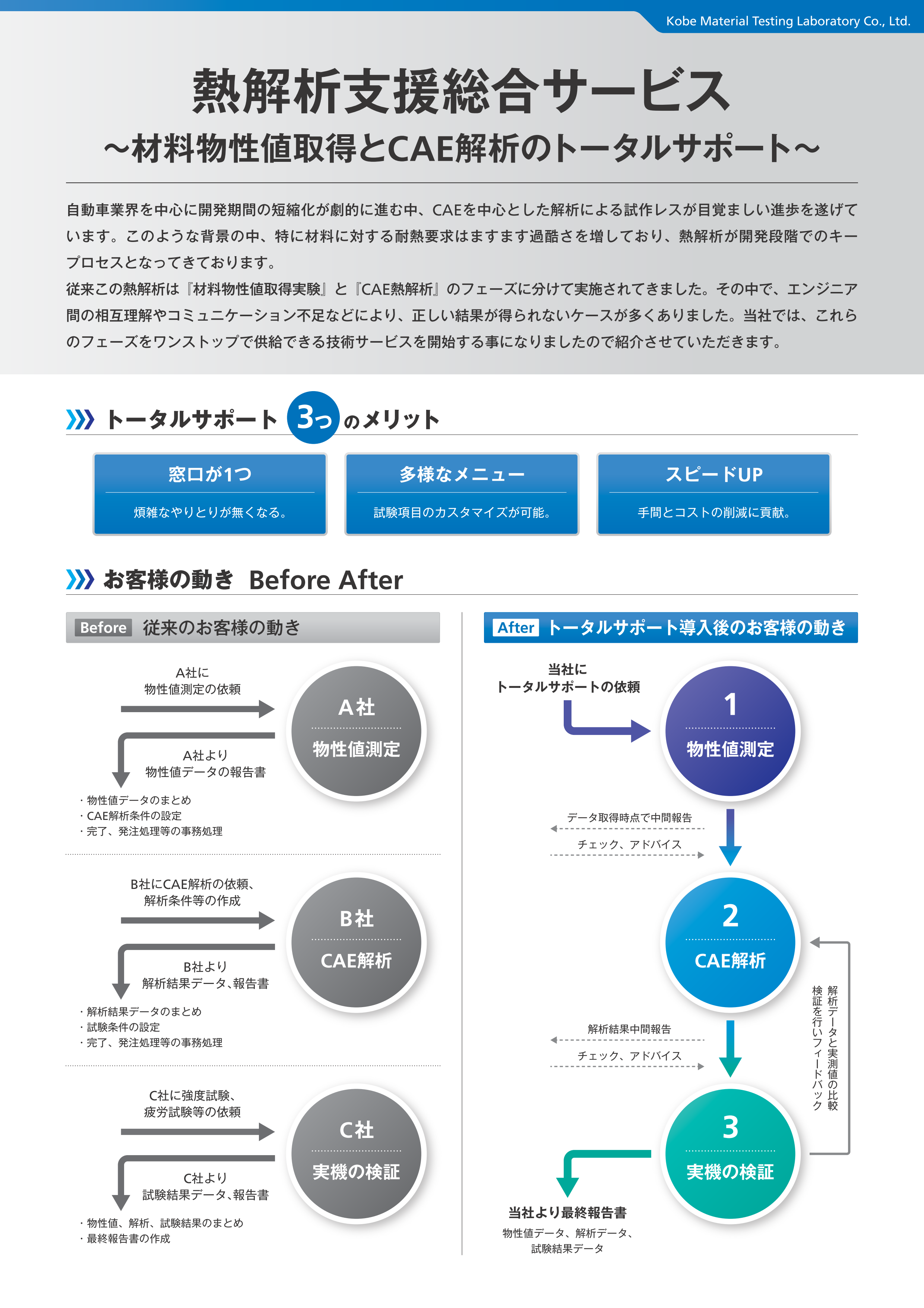 熱解析総合サービス01