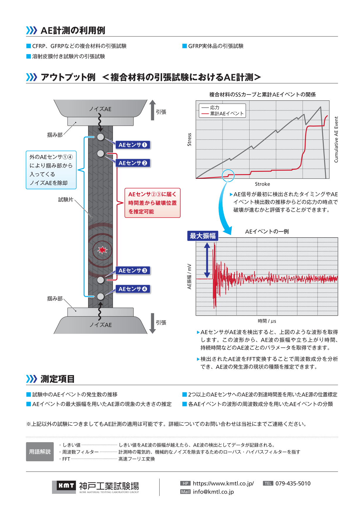 StrengthTest_CMC2