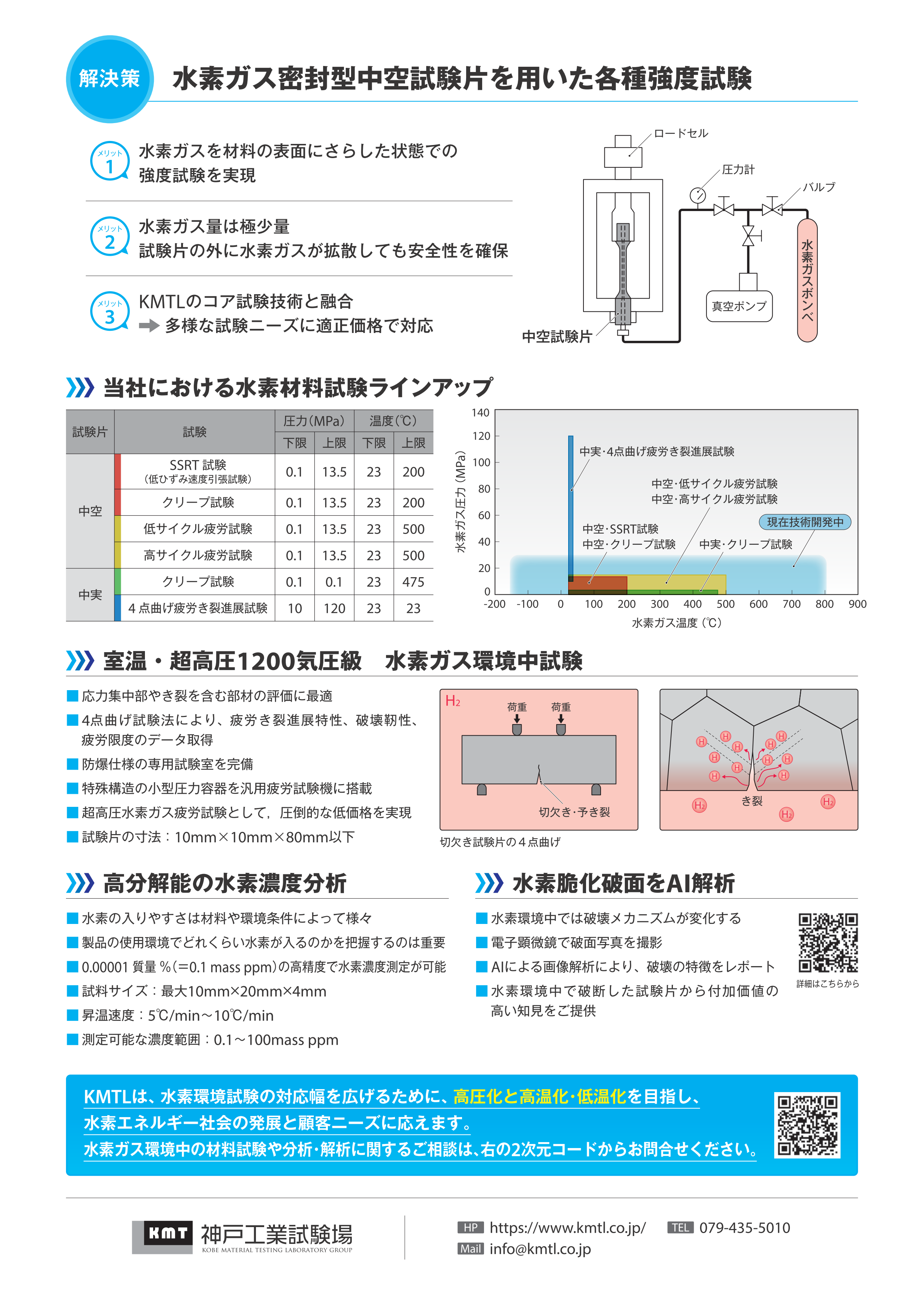 20230510_Metal_Testing_in_Hydrogen_Gas2