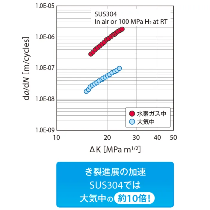 疲労き裂進展試験