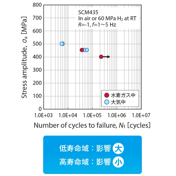 疲労試験
