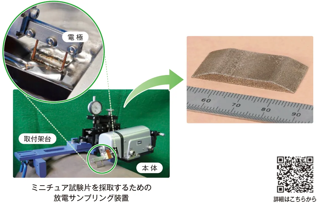 KMTLミニチュア試験法の基盤技術を説明する写真