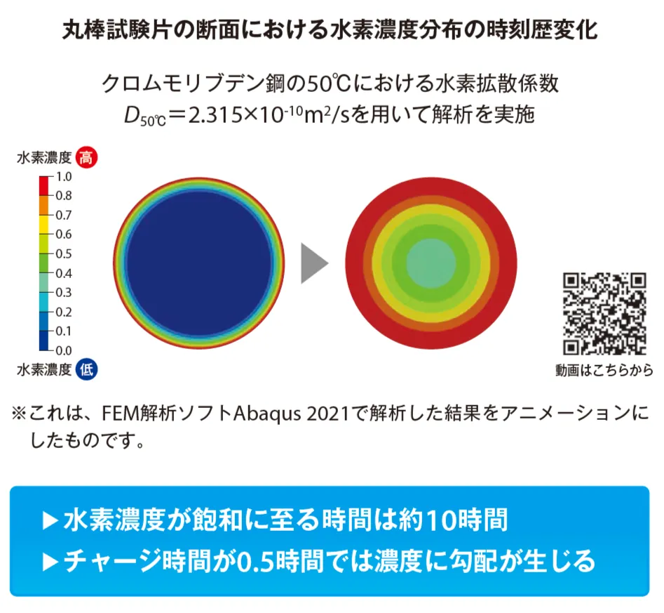 FEM解析による拡散シミュレーション