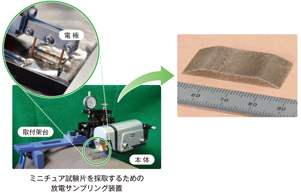 KMTLミニチュア試験法の基盤技術を説明する写真