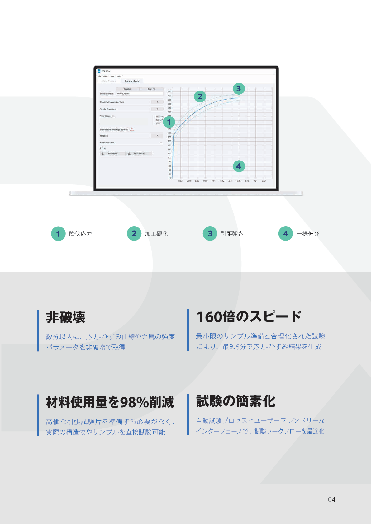 Streamlined AM Mechanical Testing2