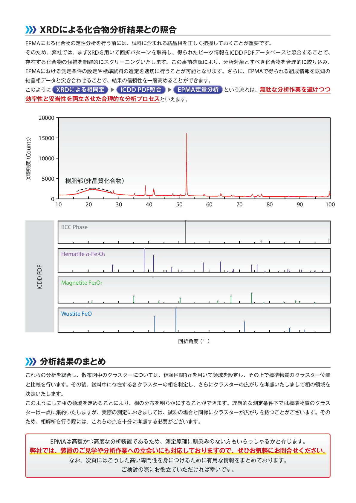 FE-EPMAによるフェライト鋼の高温酸化スケールの分析のご紹介3