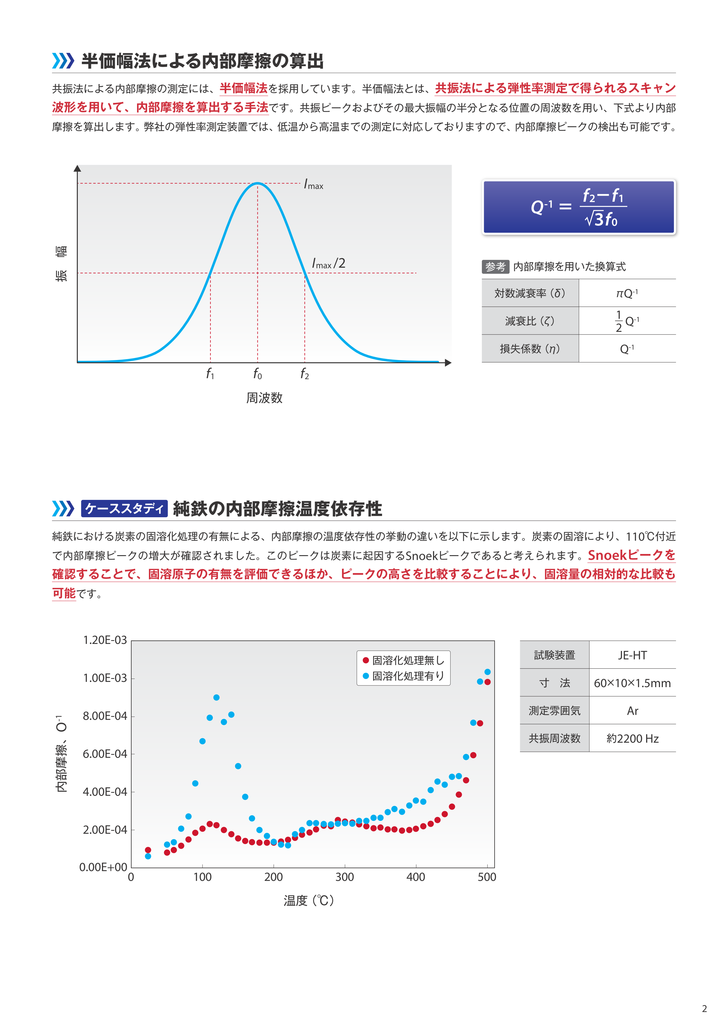 FE-弾性率および内部摩擦測定の受託試験サービス3