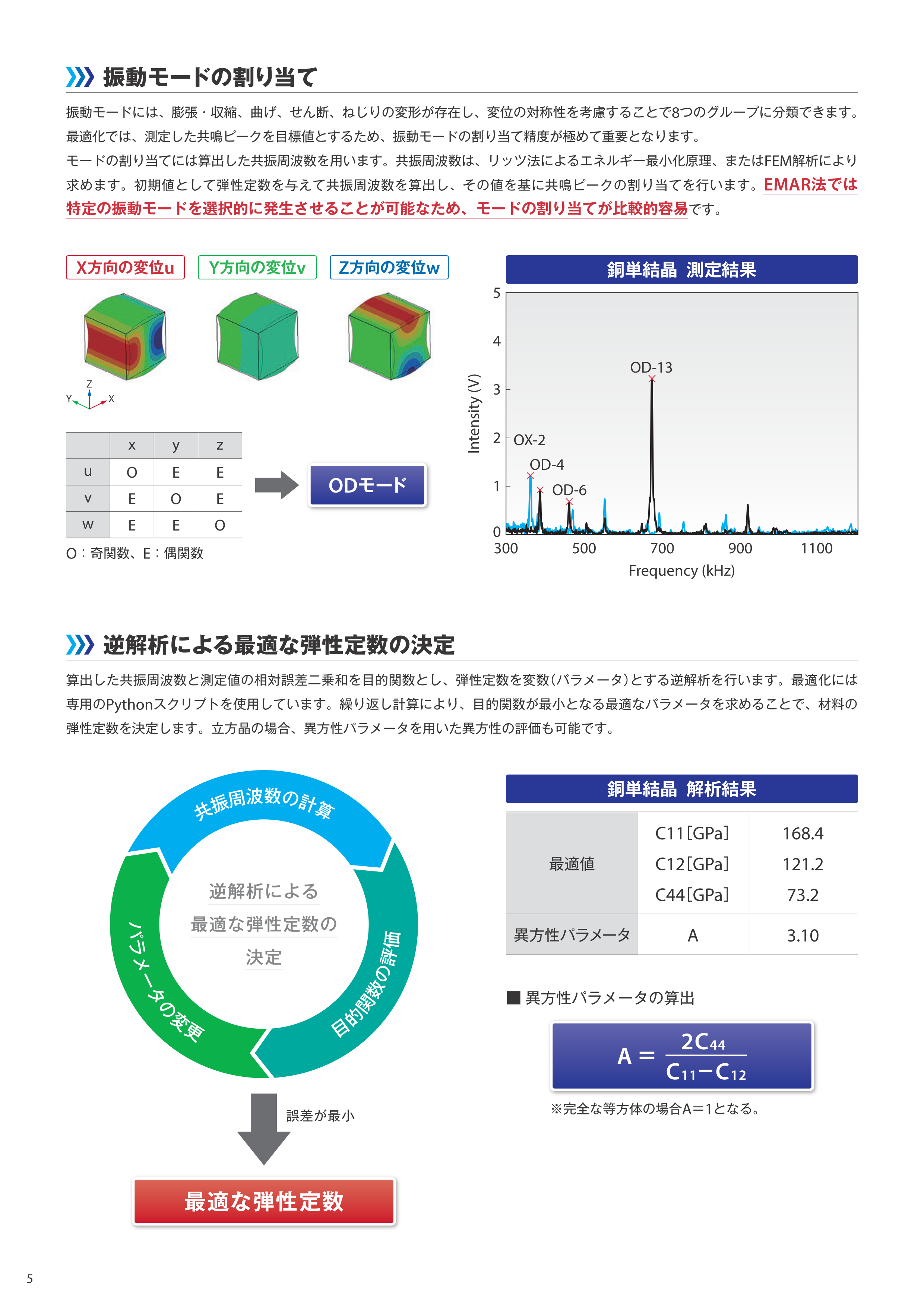 弾性率および内部摩擦測定の受託試験サービス6